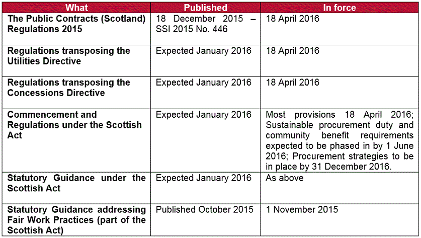 Procurement Reform In Scotland - Timescales